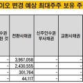에스제이케이파트너스 네이버블로그