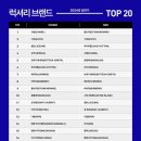 명품1로 이미지