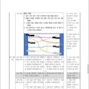 초도교