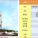파크팰리스 이미지