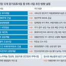 생활권15 이미지