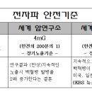 한국의 전자파 안전기준이 너무 낮아도 한참 낮다.건강에 심각한 영향을 줍니다. 이미지