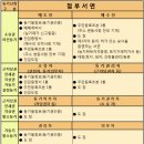 ACE부동산공인중개사사무소 이미지