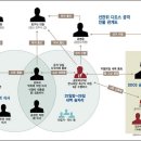 “10.26 보궐선거 연기시키려 디도스 공격 했다” - IT업체 대표 “선관위 홈페이지 마비되면 정상적 선거 어렵다며 공격 요청” 증언 이미지