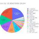 대양에스디