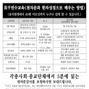 천자문 기초한자 이미지