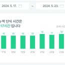 컴포즈커피 울산문수점