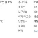 한양스토아(롯데) 이미지