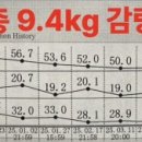 율핏 피트니스 이미지
