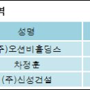 (주)엠케이홀딩스