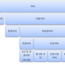 14강 (초안) 이미지