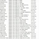 엔유아이씨(N-UIC)치과의원 | 노원 치과