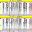 삼환산업 이미지