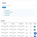 중소벤처기업진흥공단 충청연수원 | 중소벤처진흥공단 연수원 이러닝 첫 후기