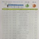 케이트영어교습소 - 강남구 개포로 615 | 케이트영어교습소