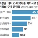 주식회사 엔케이컴퍼니 이미지