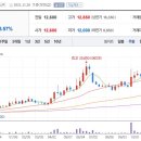 주식회사 삼영유통