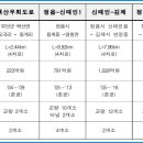 (주)신명건설기술공사 이미지