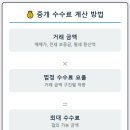 하나부동산중개 이미지