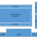 부천체육관 부천국민체육센터 | [운동/수영] 부천 소사국민체육센터(50m 수영장) 자유수영 후기