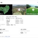 보개원삼로 | [경기용인] 블루원 용인 cc (동코스, 동코스) 라운드 후기 ~!!