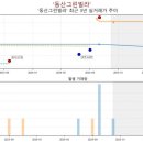 용호동일타운 | 용호동 동산그린빌라 아파트 인근 아파트와 차이는?