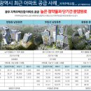 모아엘가 아파트 앞 이미지