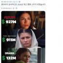 [오피셜] 젠데이아 올해 최고 흥행 배우 등극.jpg 이미지