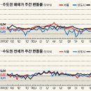 [시세 동향] 9·1 세제개편 영향 ‘시장 위축’ 이미지