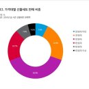 코리아마트수퍼 이미지