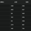 공항대로(남측) 이미지