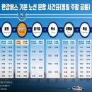 수치 선착장 서울신문