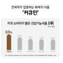 커큐민이 환자들에게 좋은 이유 이미지