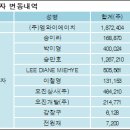 엠와이에이치