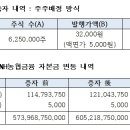 농협생명보험(주) 이미지