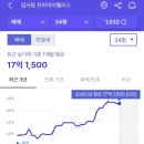 프라이어팰리스 - 155750 | 프라이어팰리스