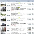 용인상사주유소 이미지