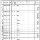 소로3-53 이미지