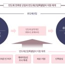 반도체산업특별법, 글로벌 반도체 패권 시대의 미래 설계도 이미지