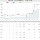 횃불부동산중개인사무소 | 강원도 원주시 우산동 한라비발디아파트 시세 및 매매 실거래가 분석 (2022년 03월 기준 보고서)