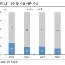 원데이 덴탈 파트너 치과기공소 | [기업분석] 그래피