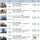 세무사손영철사무소 이미지