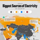 매핑됨: 국가별 아시아 최대 전력 공급원 이미지