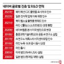 '꿈의 시장' 두드리는 네이버, 빅테크와 맞대결 이미지