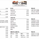 돈수르
