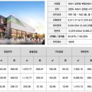 센텀중앙약국 이미지