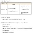 한국건설기술인협회 채용 / 신입직원 모집 (~04/27) 이미지