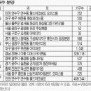 (주)월드22 이미지