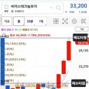 씨어스테크놀리지 수익 이미지