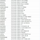 의료법인의향의료재단그린한방병원 | 부천 한의원